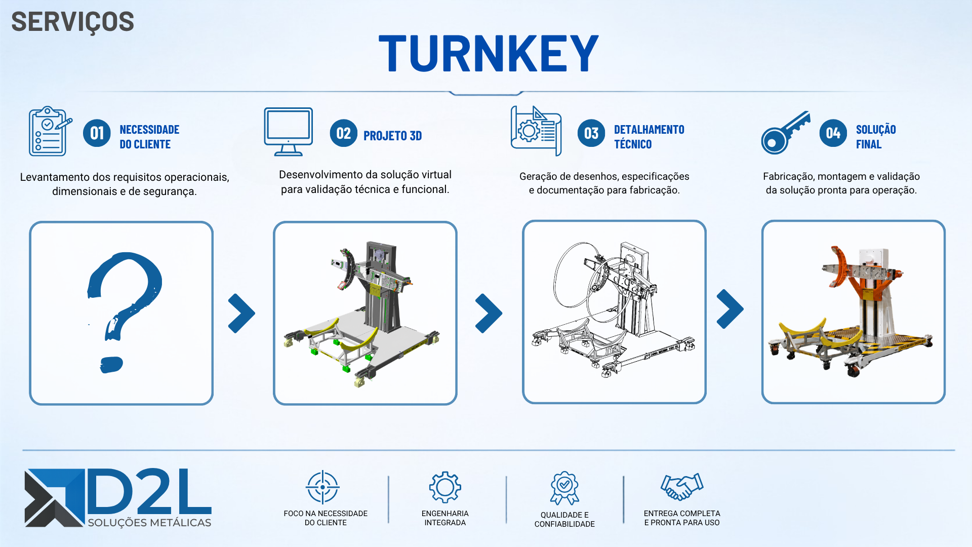TURNKEY