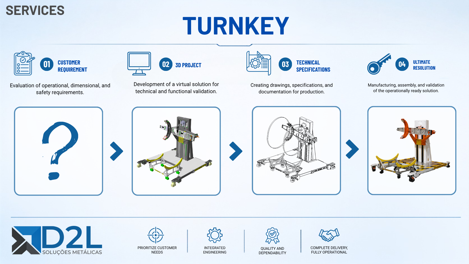 TURNKEY
